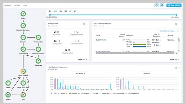 Cisco Intersight Workload Optimizer