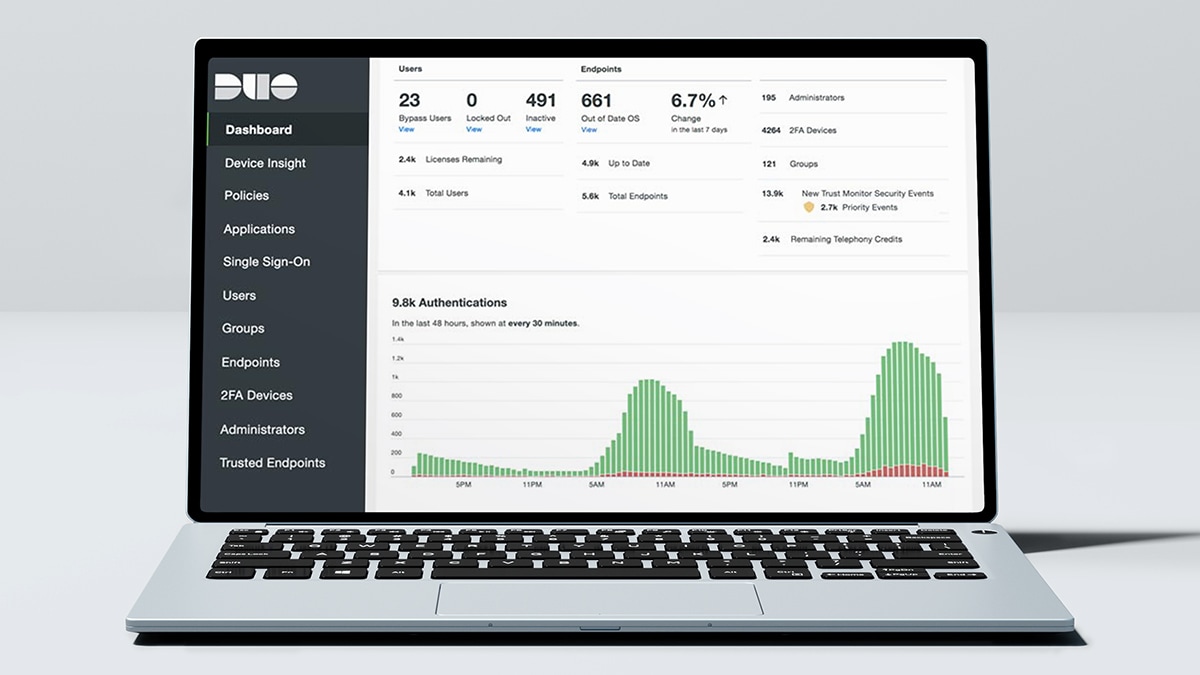 Laptop showing Cisco Duo dashboard