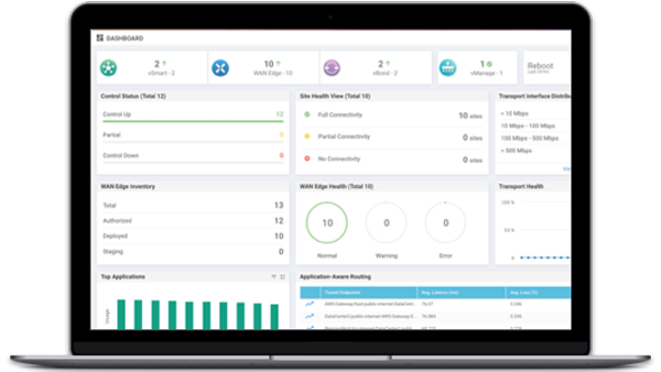 Implantação simplificada com o software Cisco DNA